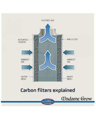 Filtro a Carbonio Attivo Can-Lite 3500 | CAN Filters / Madame Grow