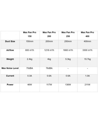Estrattore d'aria Max Fan Pro 2 Velocità