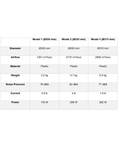 Extractor Max-Fan Pro Ec