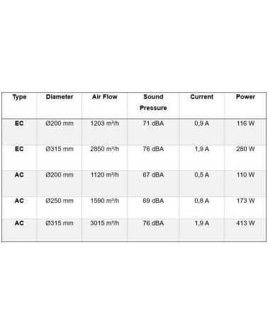 Extractor Q-Max EC / AC - Silenciador Integrado