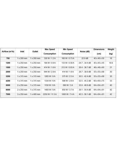 Softbox MDF Extraction Box