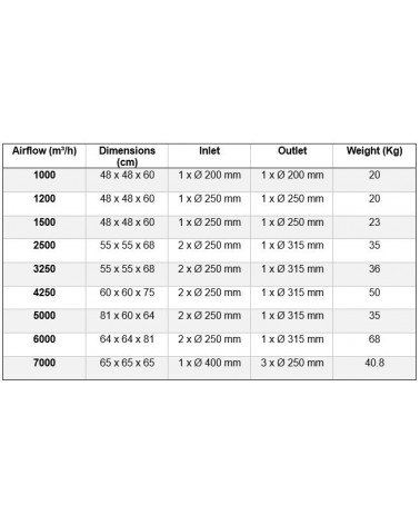 Scatola di Estrazione MDF Softbox MJ3