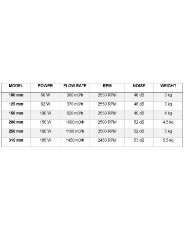 Air Extractor XT - Climatek
