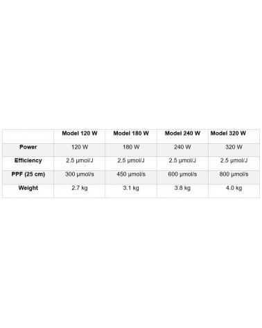 Platinum LED Quantum Board