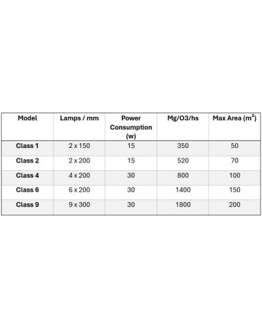 PRO Class Ozonizer - Odor Control
