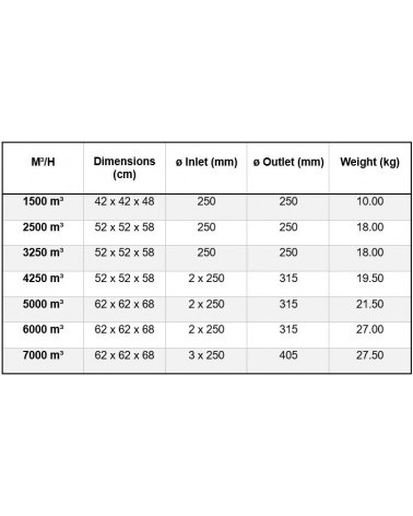 Foam Iso-Box AirFan - Efficient Ventilation