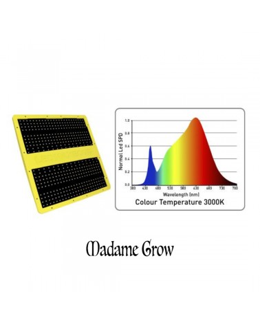 Pannello LED LEDMAXECO - Garden HighPro