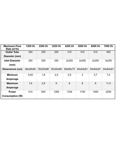 Soft-Box HDF Airfan - Silent & Efficient Extraction