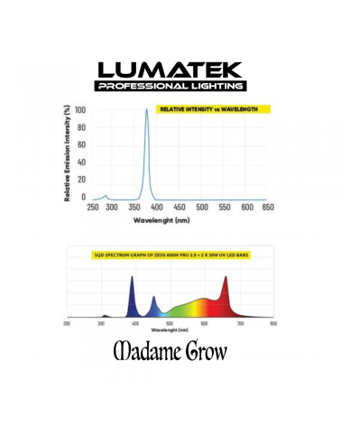 Barra LED Supplementare UV 30W - Lumatek