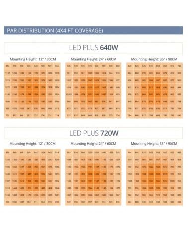 Luminaria LED Plus 640W/720W 3.0 - POWERLUX