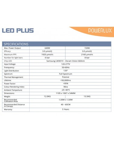 Luminaria LED Plus 640W/720W 3.0 - POWERLUX